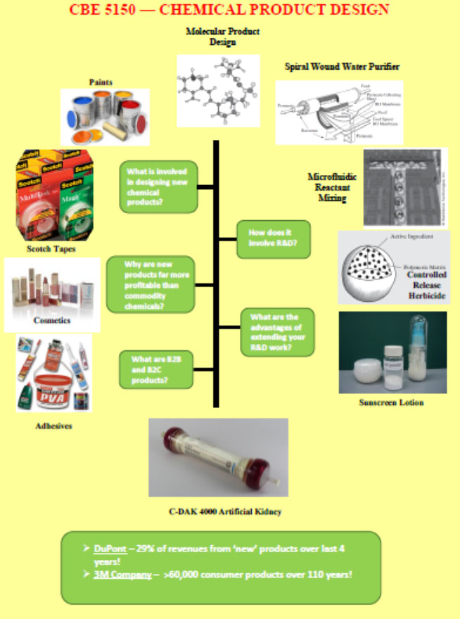 CBE 5150 Chemical Product Design graphic